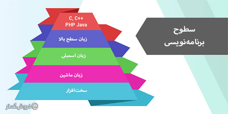 بهترین زبان های برنامه نویسی