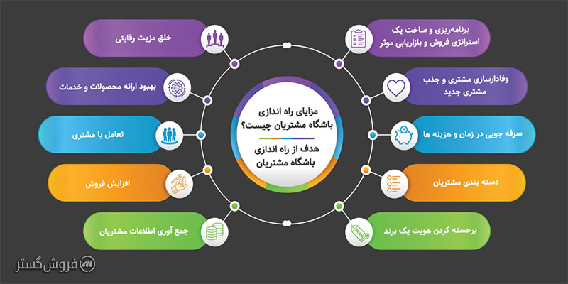 باشگاه مشتریان در کسب و کار