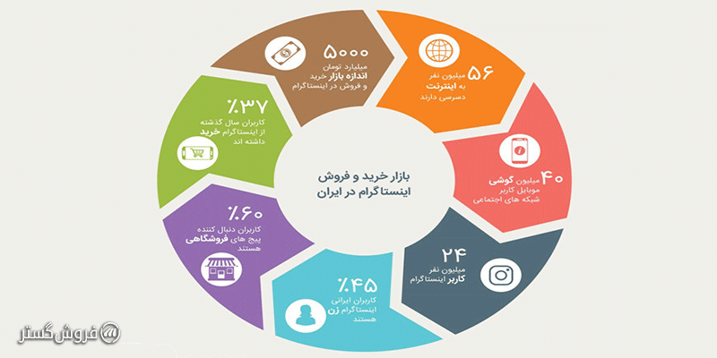 راه اندازی فروشگاه اینترنتی با اینستاگرام