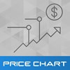 تصویر نمودار تغییرات قیمت کالا