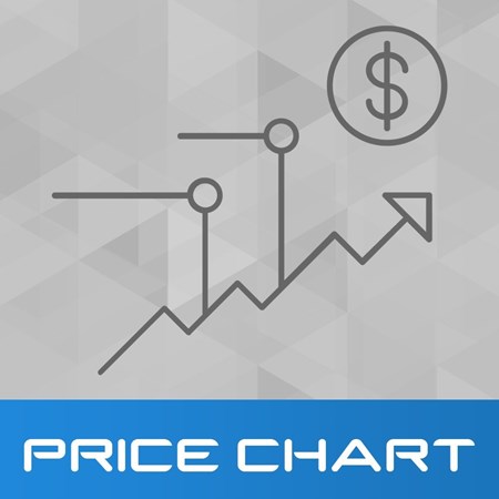 تصویر نمودار تغییرات قیمت کالا