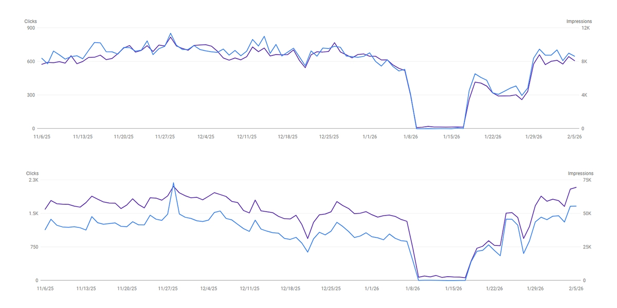 تصویر گوگل سرچ کنسول – سایت‌ها روی هاست ایران